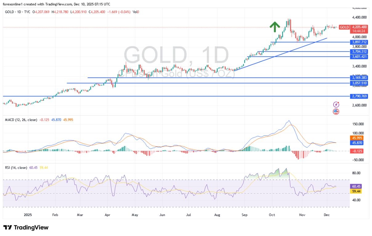 【XM Group】--XAU/USD Gold Price Analysis Today: Gold Trading in Current Range Threatens Imminent Price Explosion(图1)