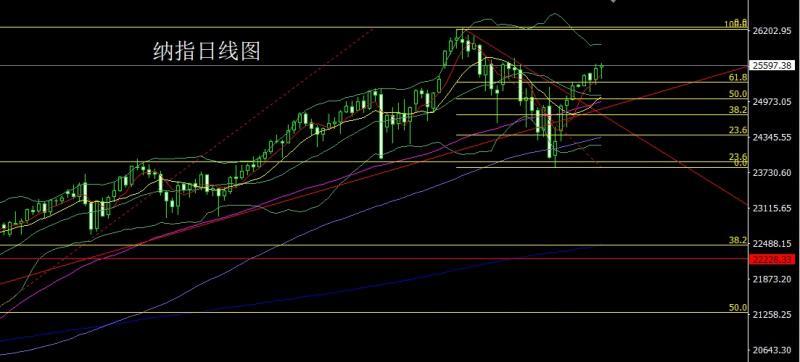 【XM官网】:高位搓揉需盘整,金银区间先短空(图5) 【XM官网】:高位搓揉需盘整,金银区间先短空(图5)